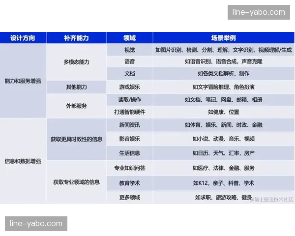 赛事官方APP实现全场景覆盖，单一功能插件正在被整合