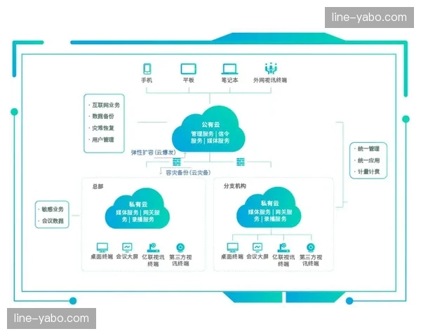 混合云存储资源池 彻底剥离本地服务器部署冗余